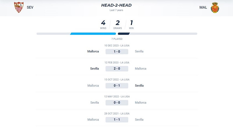5 trận đối đầu gần nhất của Sevilla vs Mallorca